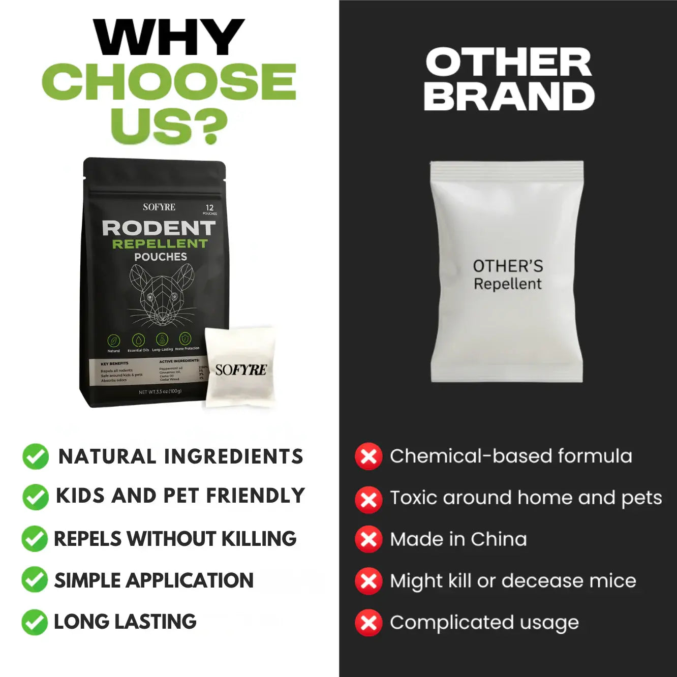 RodenGuard - Natural Rodent Repellent Pouches